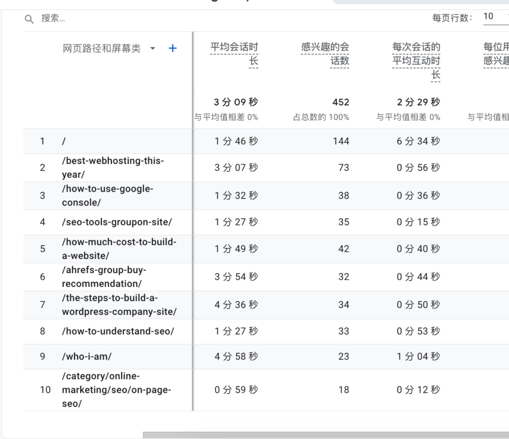 GA4谷歌数据分析新手使用指南