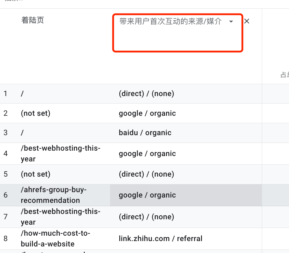 GA4谷歌数据分析新手使用指南