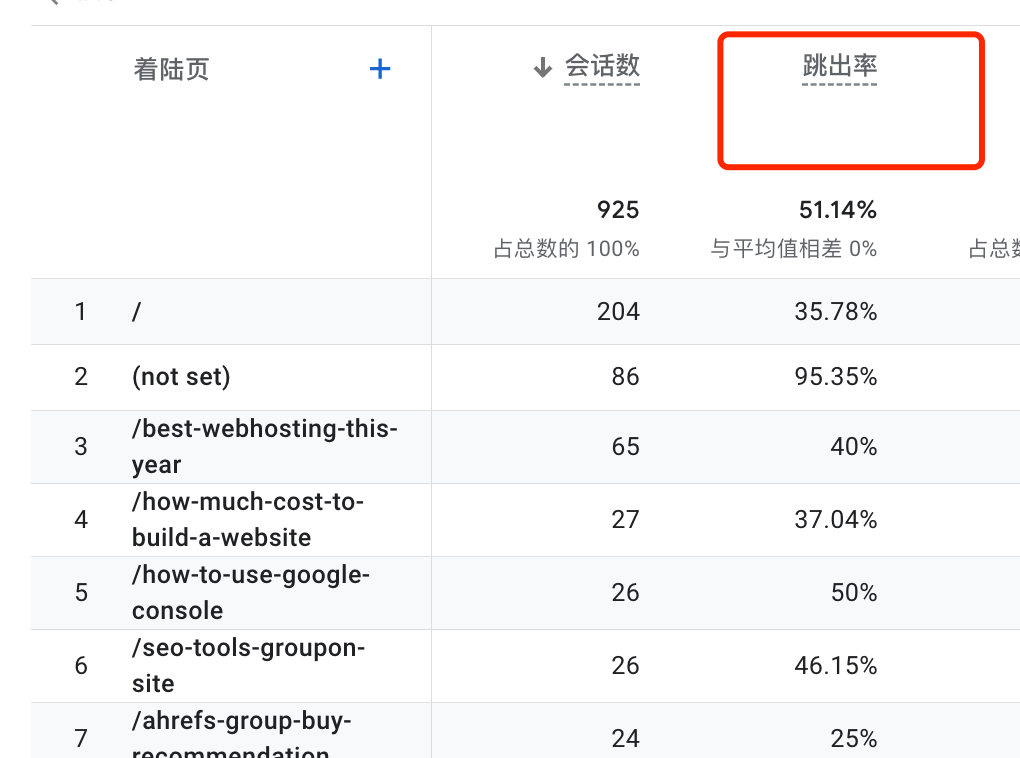 GA4谷歌数据分析新手使用指南
