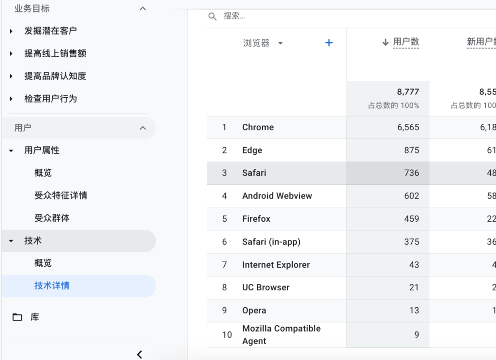 GA4谷歌数据分析新手使用指南