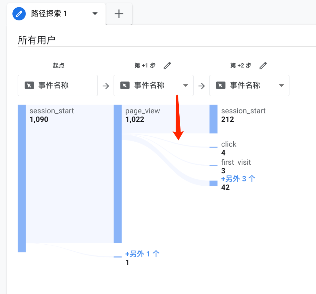 GA4谷歌数据分析新手使用指南
