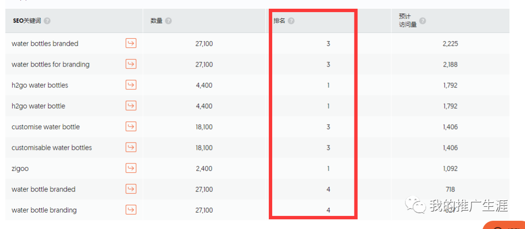 分享一波优秀的水杯询盘批发网站案例