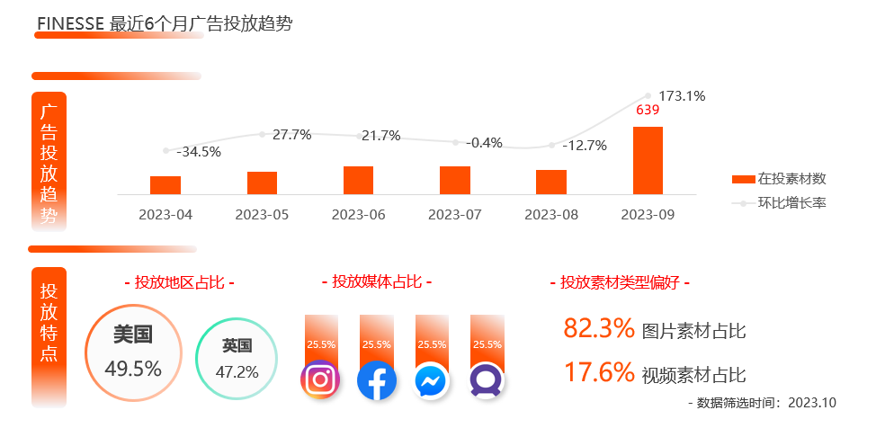 独具特色的女装时尚DTC品牌,主打AI设计和前卫风格