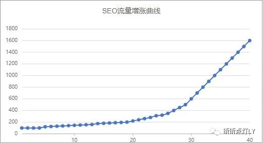 为啥总感觉谷歌SEO做的一头雾水?谈谈我的看法