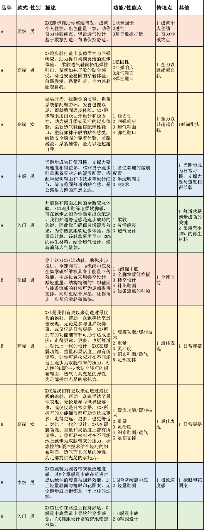 如何说到用户心坎儿里?——产品短描述撰写思路梳理和案例分析
