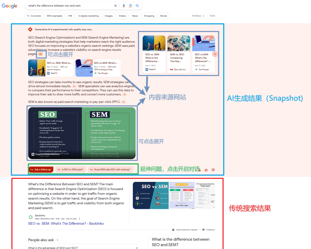 Google SGE深度测评:8个你绝对不能忽视的要点