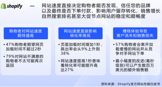Google SEO优化之网站性能指标及优化技巧
