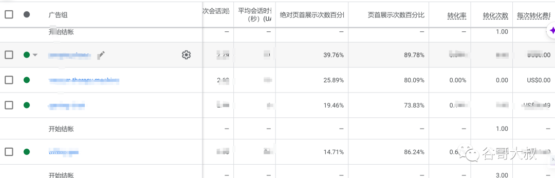 你的谷歌广告出价就错了,肯定没询盘,怎么改?