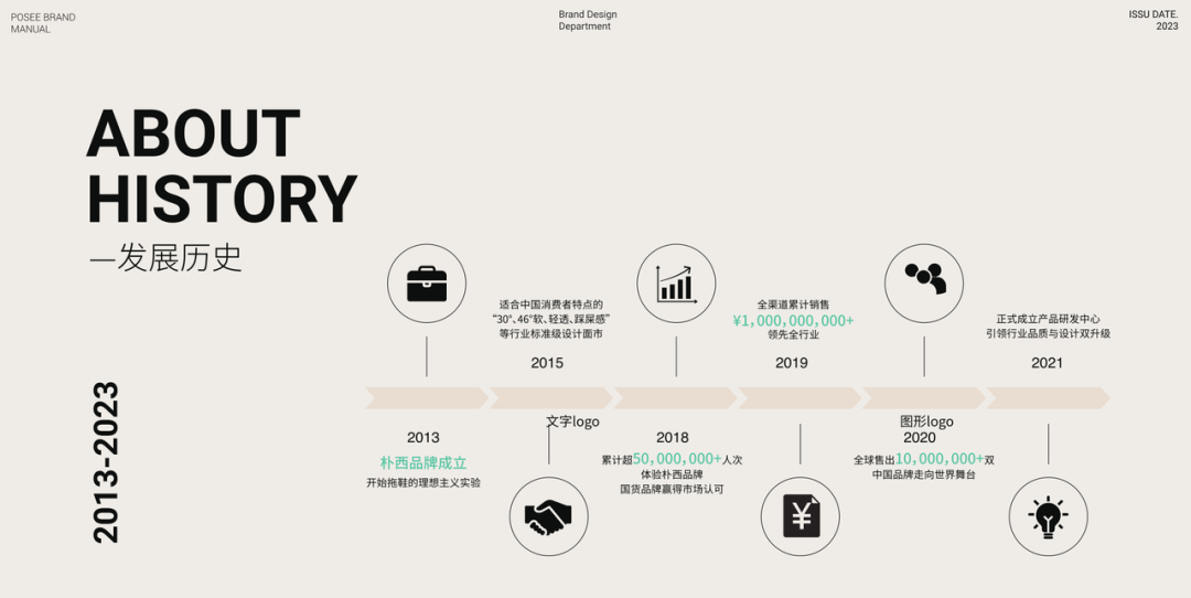 案例|圈粉百万,年销售额10亿+,鞋靴品牌POSEE何以出奇制胜?