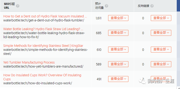 分享一波优秀的水杯询盘批发网站案例