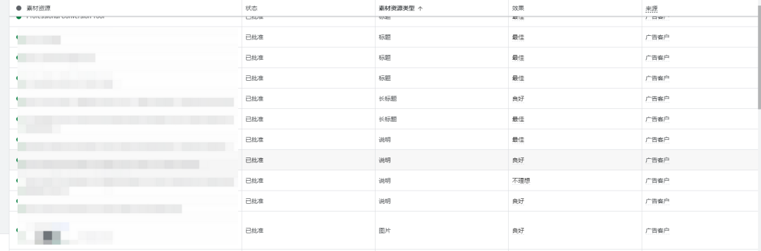 精通谷歌Pmax广告:从搜索词到素材的综合解析