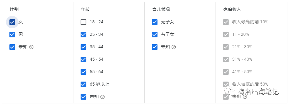 Google投放定位系列-各类细分受众群体定位介绍
