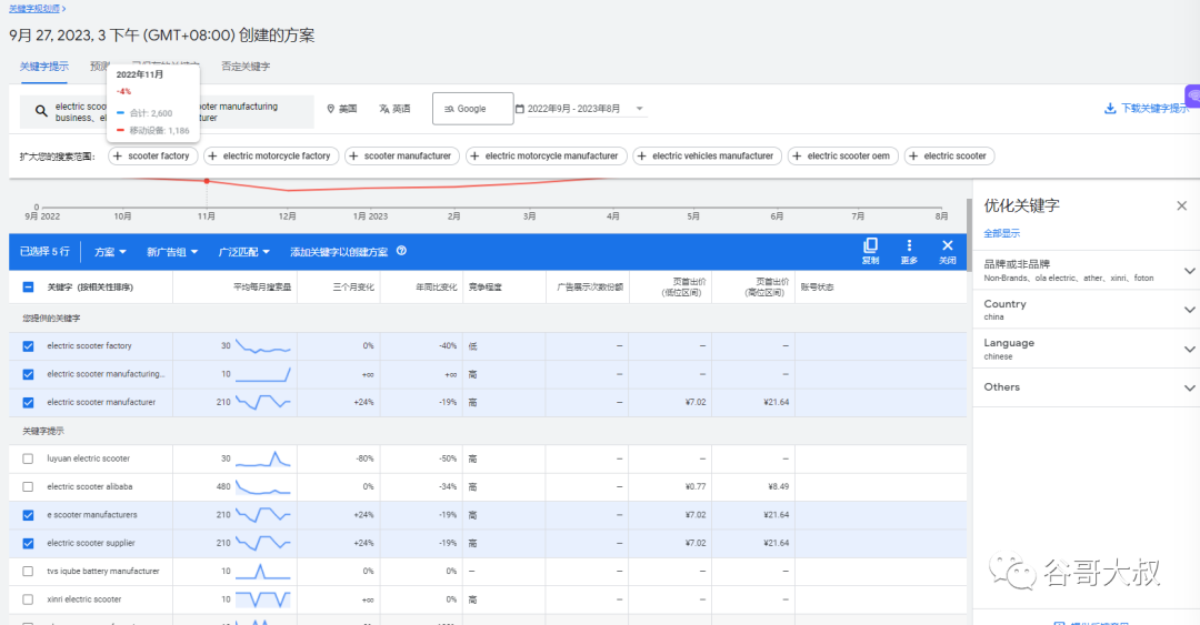 你的谷歌广告出价就错了,肯定没询盘,怎么改?