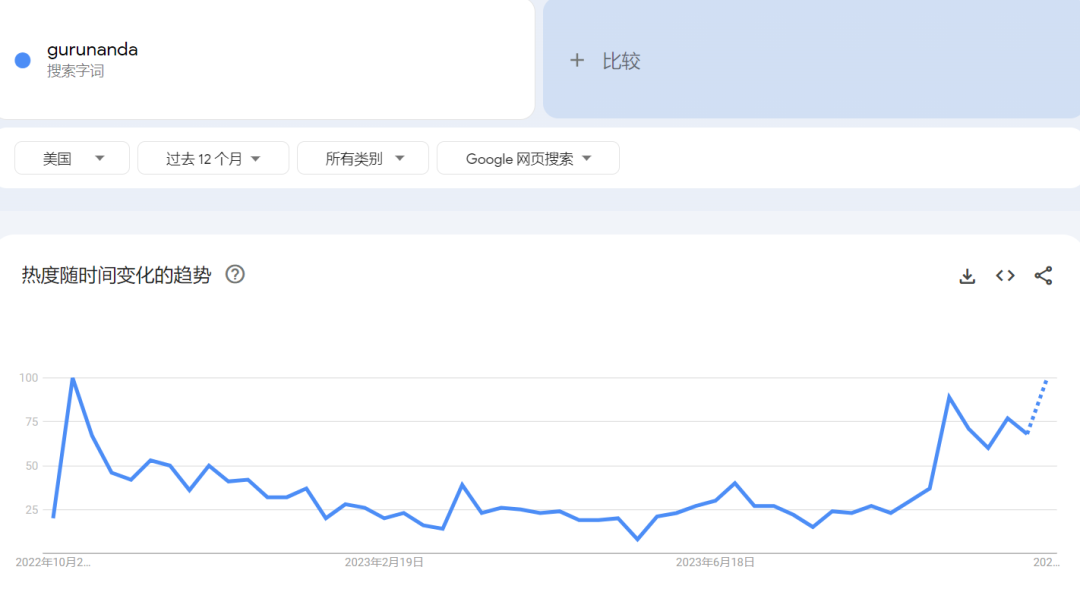 “GuruNanda”一周卖出4.3万单漱口水,连续四天霸榜TikTok Shop美国销量日榜Top1 | 嘀嗒狗