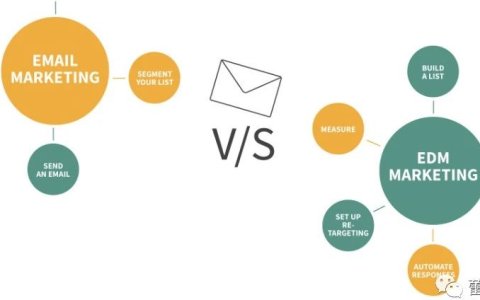 EDM营销,看这篇就足够了(万字长文）