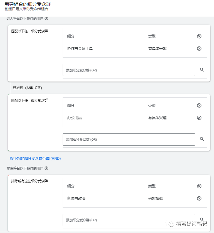 Google投放定位系列-各类细分受众群体定位介绍