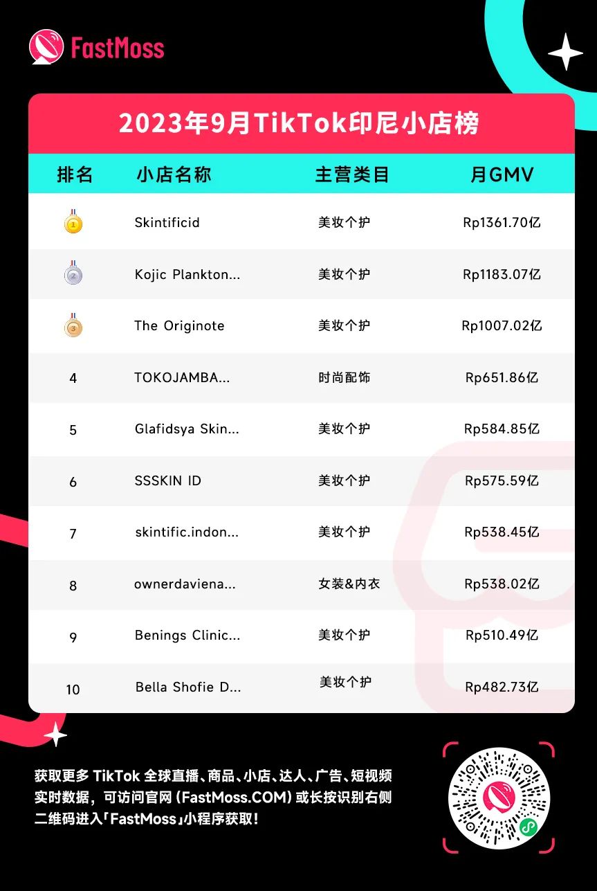 TikTok有望“杀”回印尼?大批卖家何时能够出海“狂飙”?