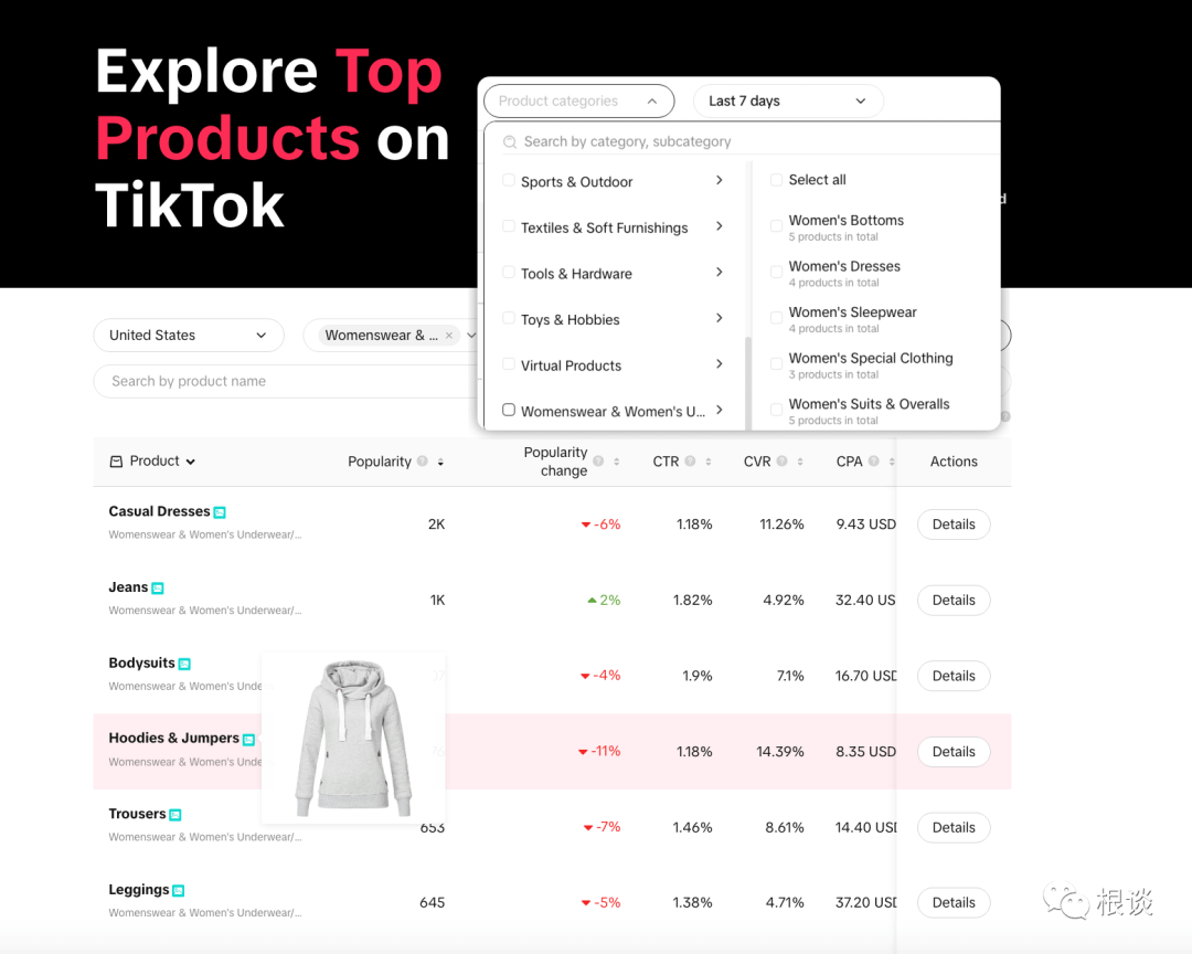 根谈|抄广告创意到用关键词选品,TikTok官方竟然提供免费工具,看你知道哪几个?(建议收藏)