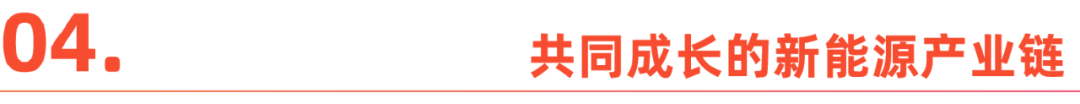 中国新能源车:从卖向全球,到扎根全球丨沿着“一带一路”出海去
