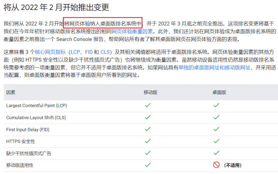 Google SEO优化之网站性能指标及优化技巧