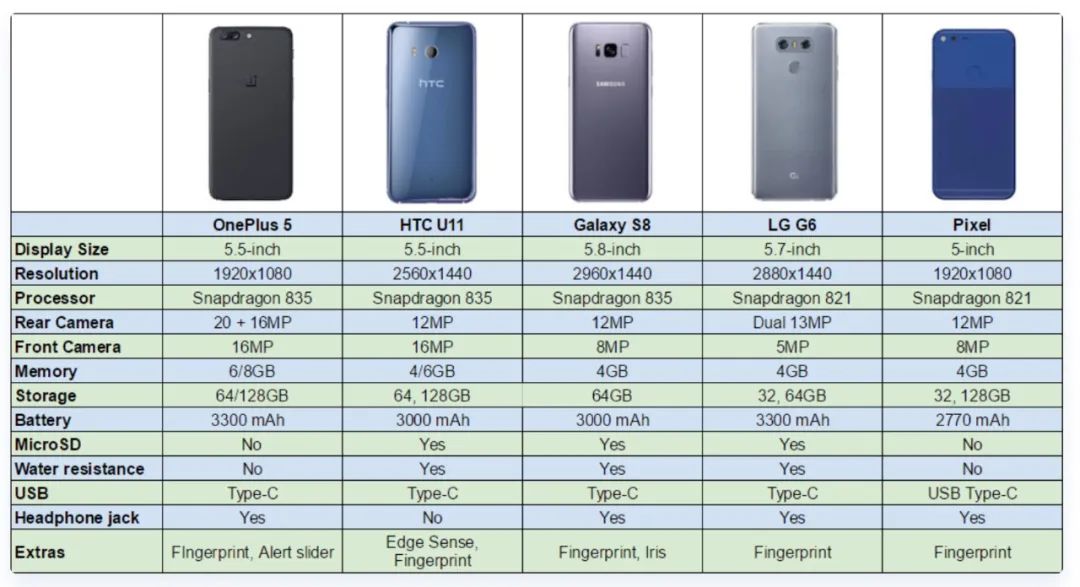 永不妥协:每个企业都能从OnePlus汲取的10条品牌经验