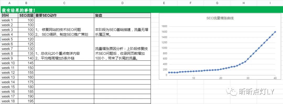 为啥总感觉谷歌SEO做的一头雾水?谈谈我的看法