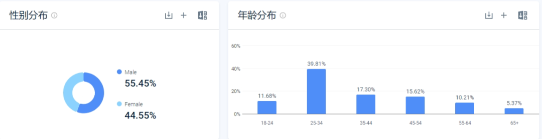 运动鞋品牌如何跻身海外红海市场？