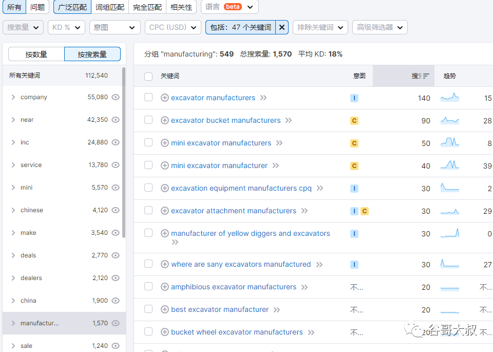 高ROI精准询盘的前提是选对词，我做了谷歌B端关键词组词小工具，免费来用