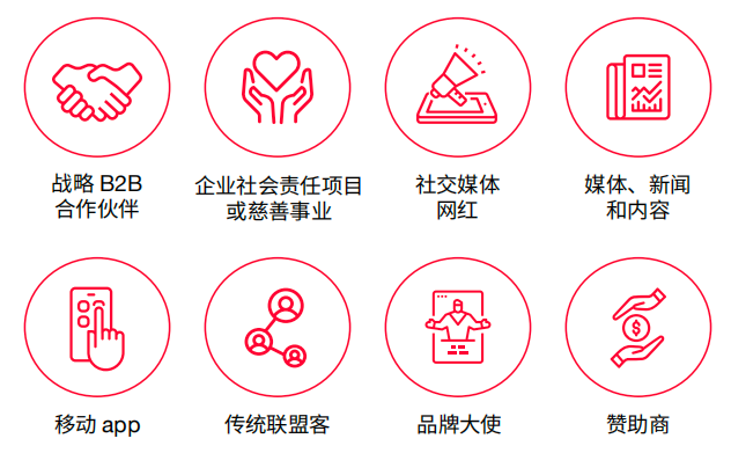 黑五大促倒计时，出海品牌需要知道哪些消费与行业趋势？