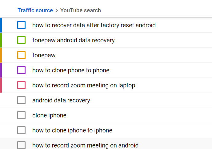 如何挖掘YouTube SEO关键词?