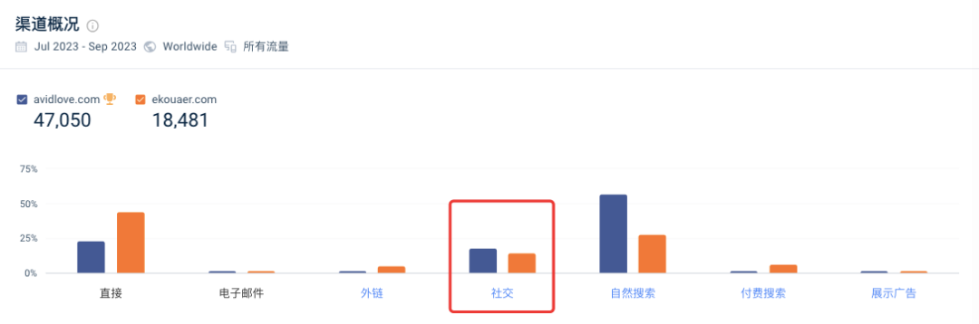 凭什么Ta做的品牌总能火?赛维时代“批量”造爆款的出海内功