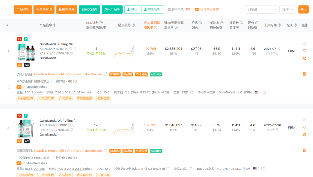 “GuruNanda”一周卖出4.3万单漱口水,连续四天霸榜TikTok Shop美国销量日榜Top1 | 嘀嗒狗