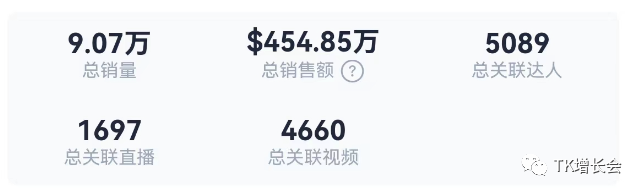 TikTok美区大卖透露的小店核心玩法