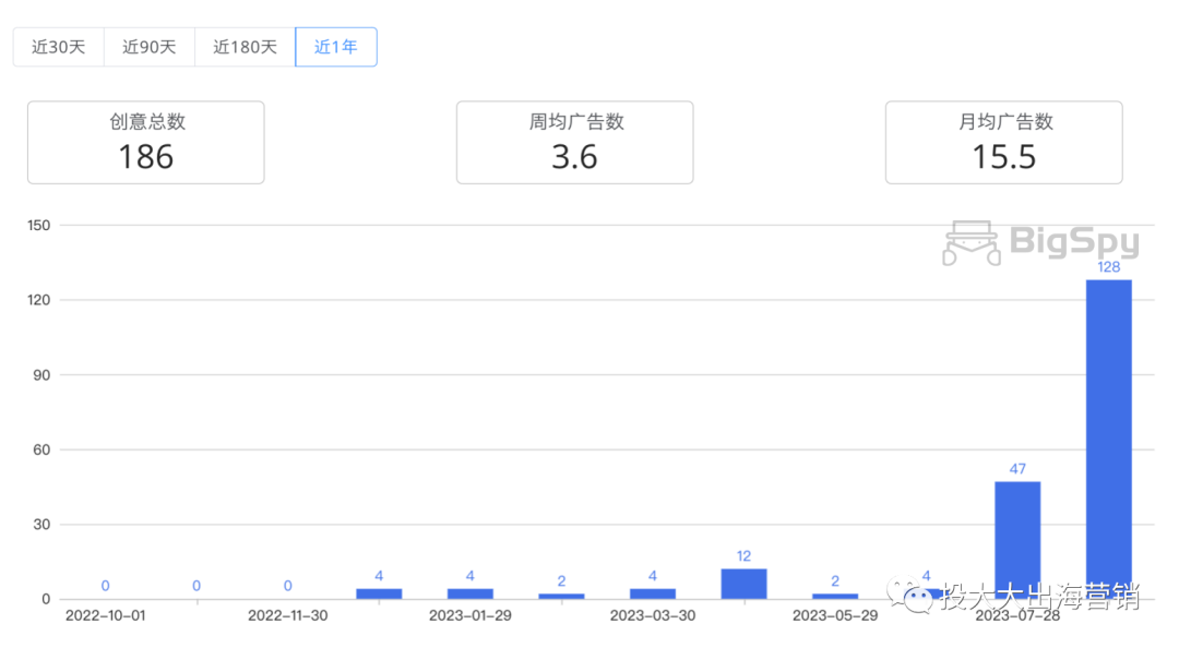 国外比维密还火的内衣品牌,如何靠广告年赚4亿美金?