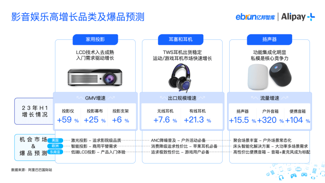 消费新潮流!市场增长率超50%,这个品类成购物新宠