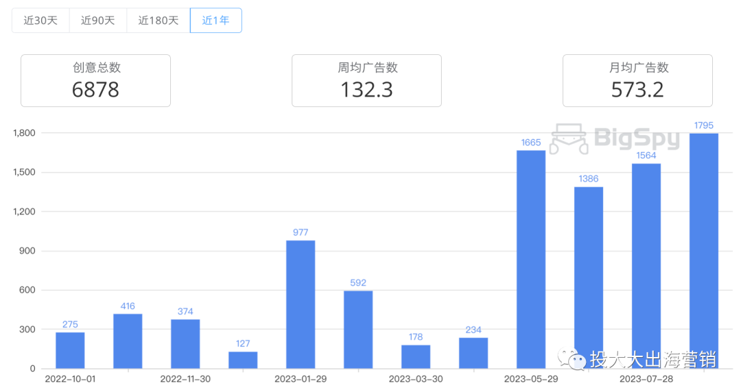 国外比维密还火的内衣品牌,如何靠广告年赚4亿美金?