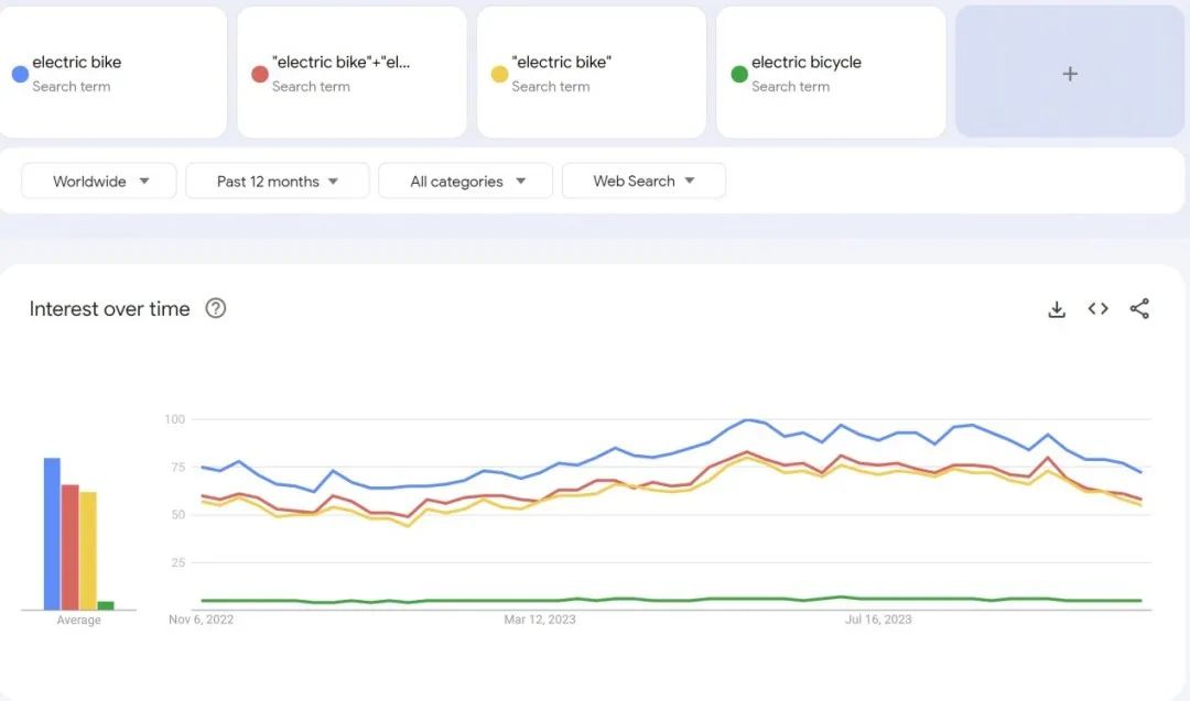 你不知道的Google Trends使用技巧