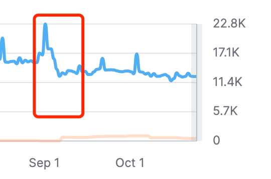 九月份Google Update的影响和应对措施
