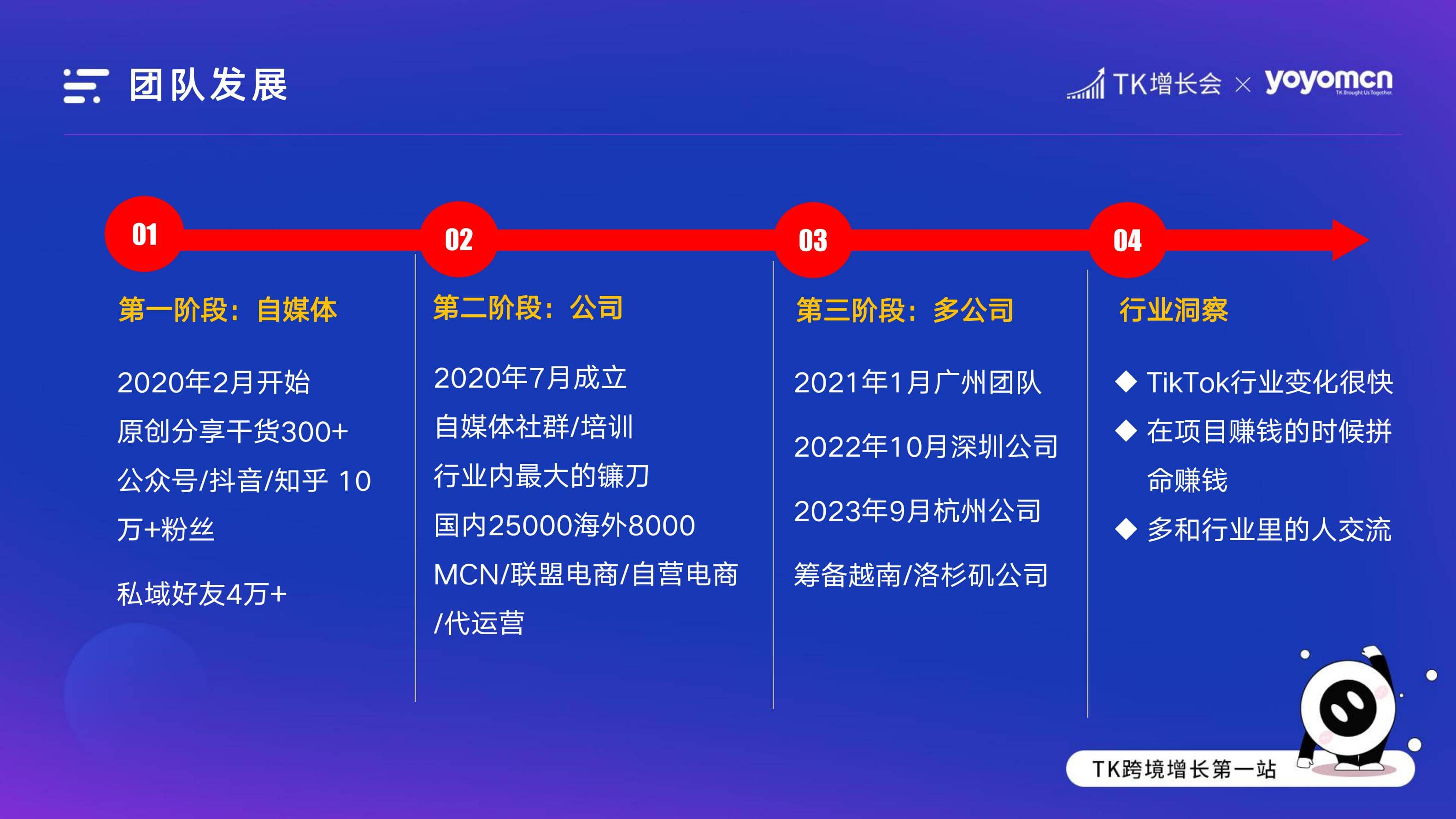 外贸B2B企业如何在Tik Tok获取询盘|外贸B2B独立站操盘手大课(课件+逐字稿)