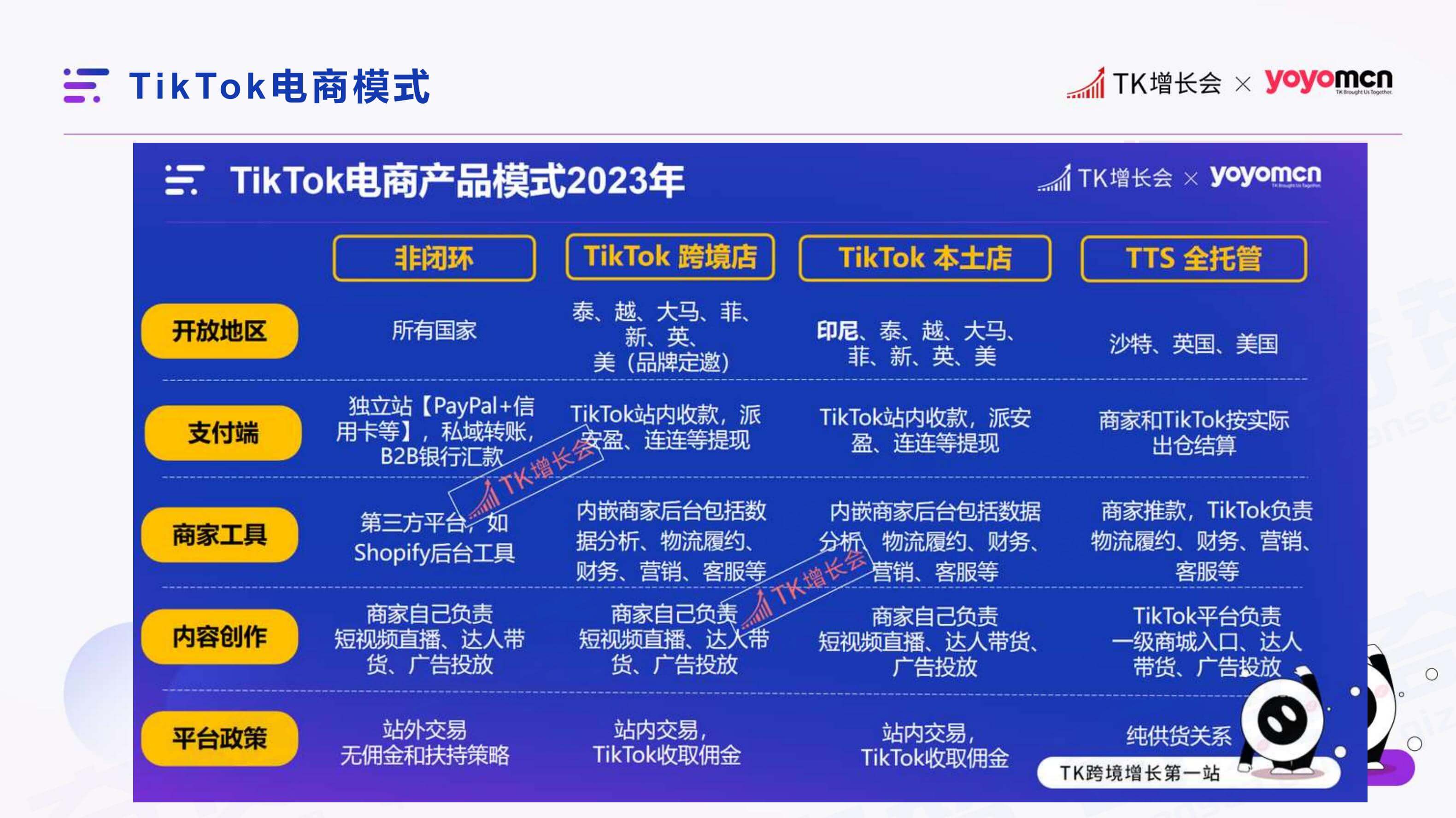 奇赞夜话会013期|TikTok Shop 美国区 申请方式和运营策略(课件)
