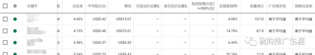 最新分享几个暴利的单网页外贸产品