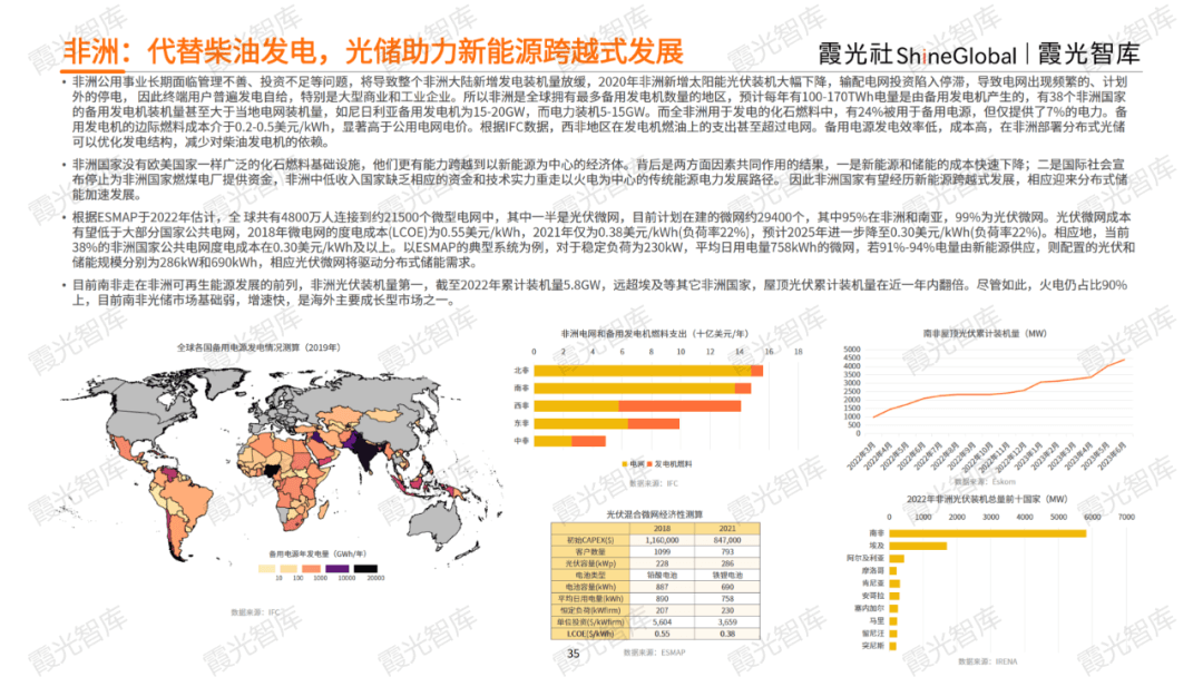 储能寒冬之下，全球机遇展望——《2023中国户用储能出海报告》重磅发布