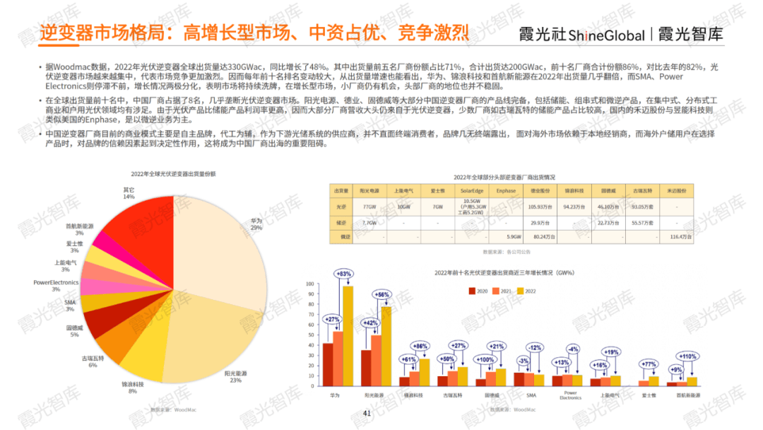 储能寒冬之下，全球机遇展望——《2023中国户用储能出海报告》重磅发布