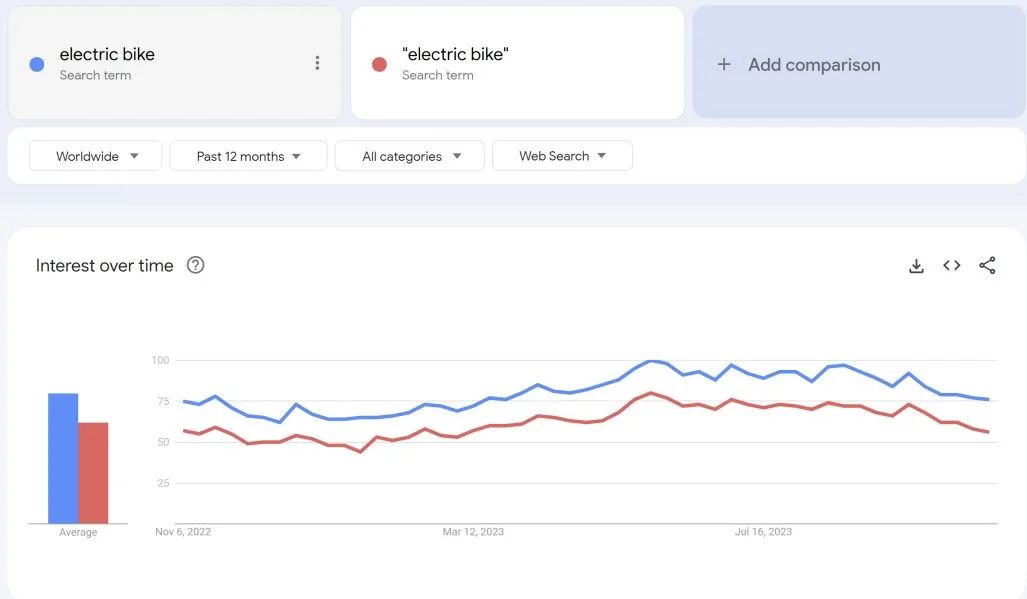 你不知道的Google Trends使用技巧