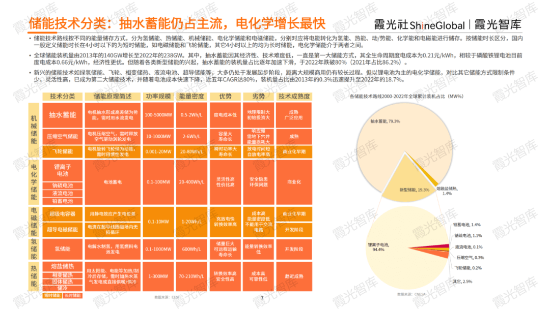 储能寒冬之下，全球机遇展望——《2023中国户用储能出海报告》重磅发布