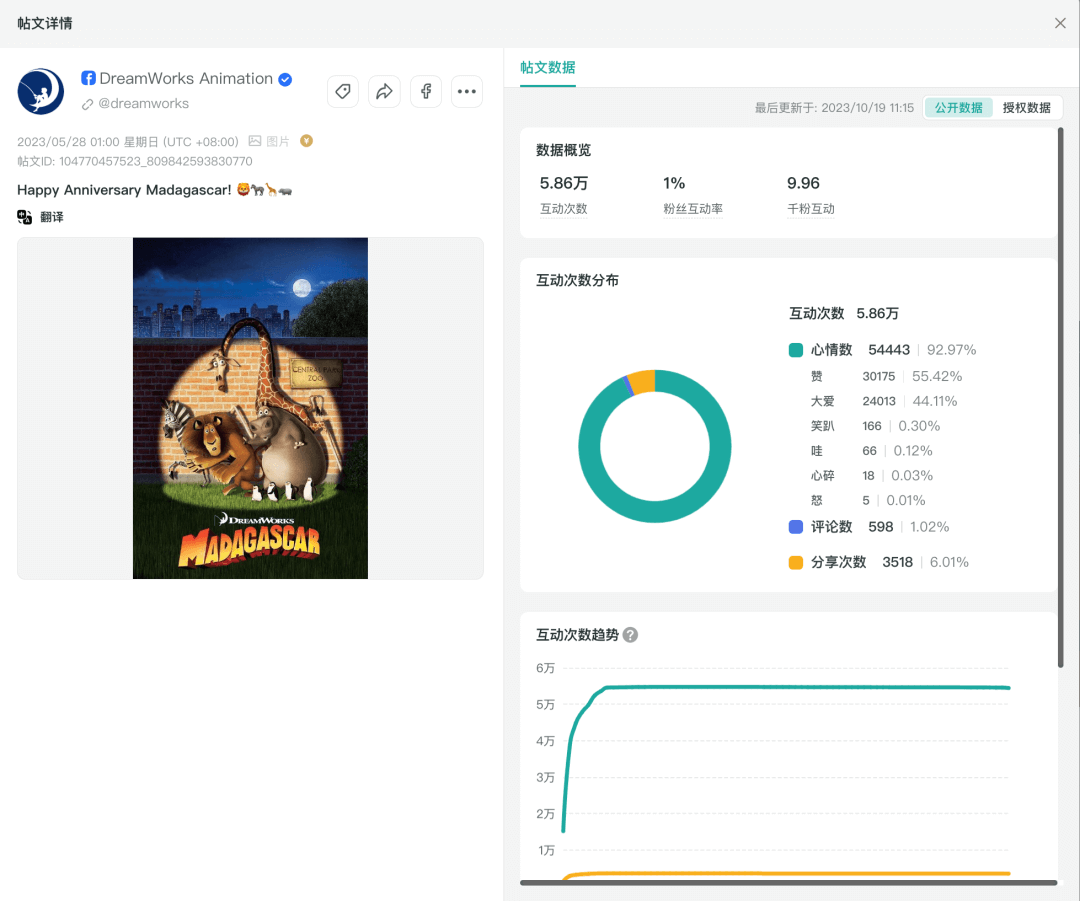 提高海外社媒互动水平的9个举措