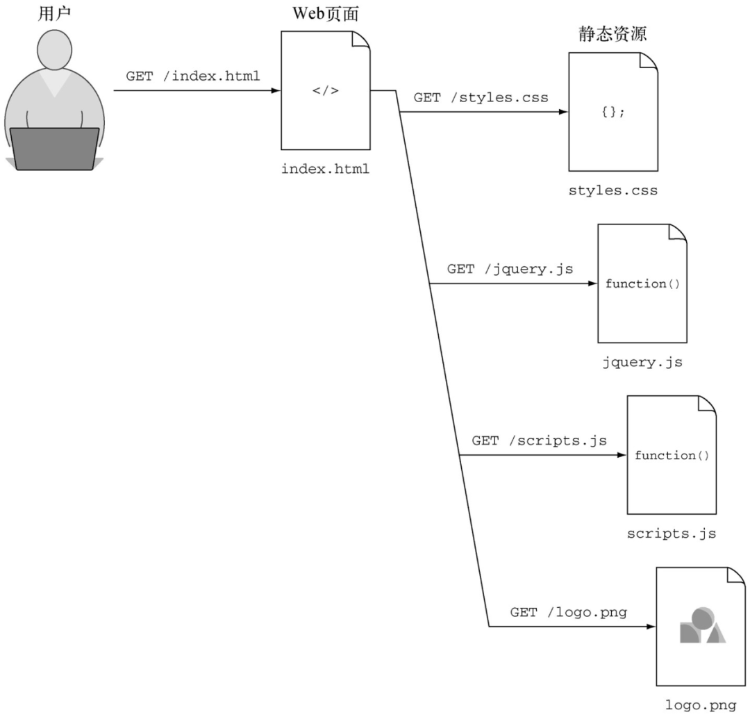 DTC独立站跳出率优化到50%以内的6实用工具