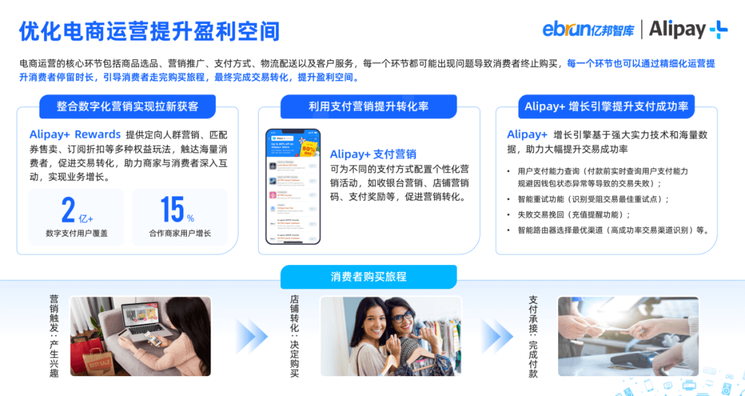 消费新潮流!市场增长率超50%,这个品类成购物新宠