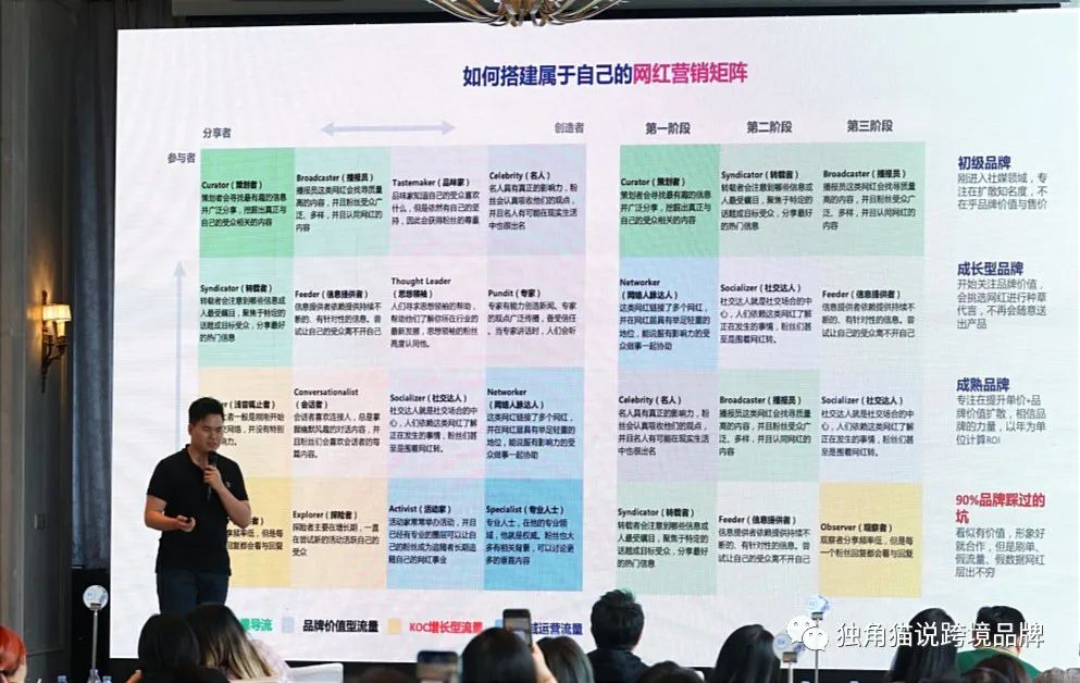 海外网红营销的前世今生