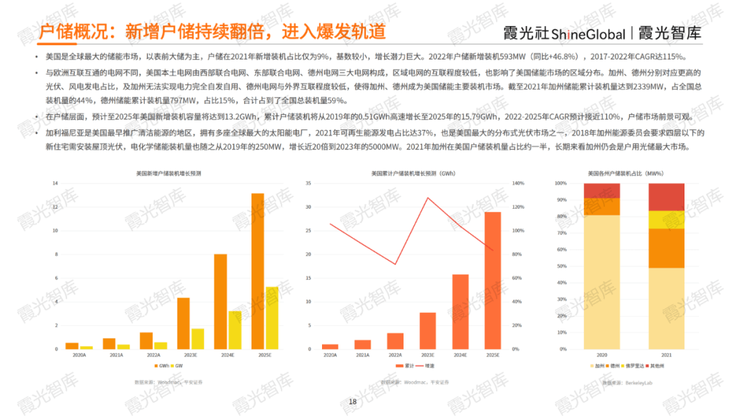 储能寒冬之下，全球机遇展望——《2023中国户用储能出海报告》重磅发布